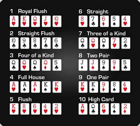 20 melhores mãos iniciais de poker