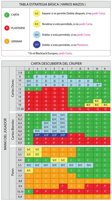 Blackjack folha de referência