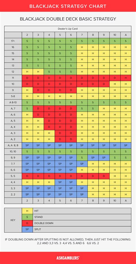 Blackjack informação imperfeita