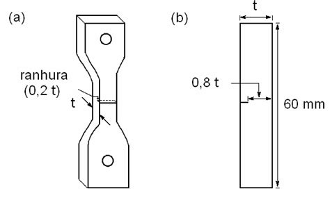 Conector da ranhura abaqus