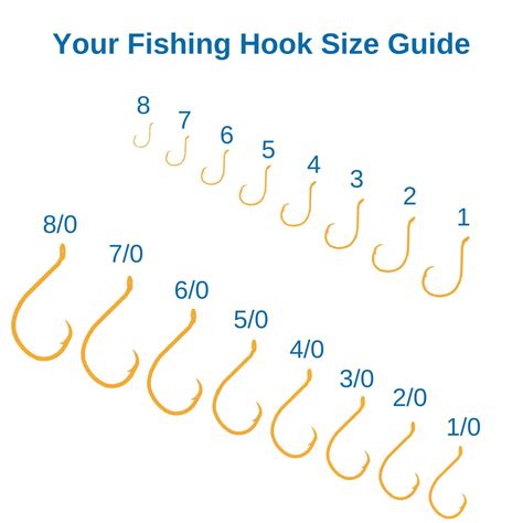 Fish Hooks Parimatch