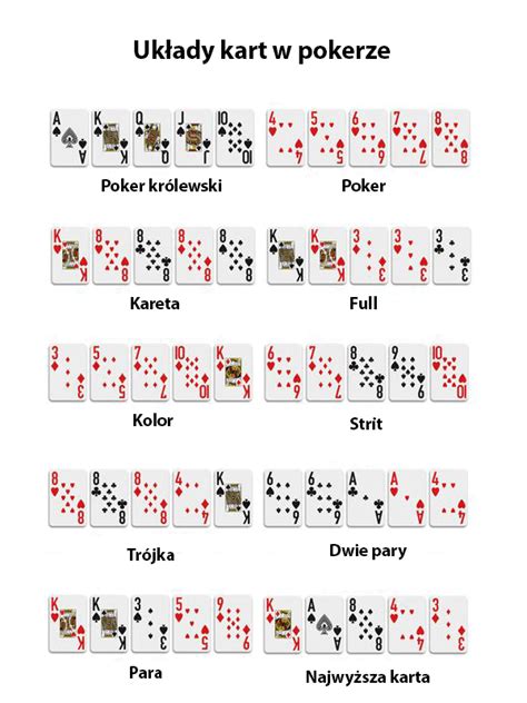Gra w karty poker zasady