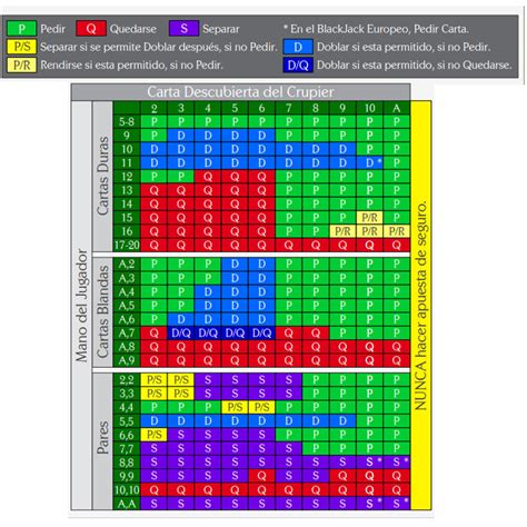 Guia de casino de blackjack