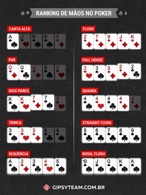 Planejamento ágil de regras de poker