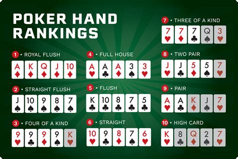 Poker em imessage regras