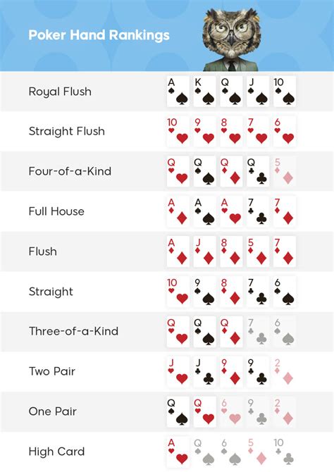 Poker regeln raise mínimo
