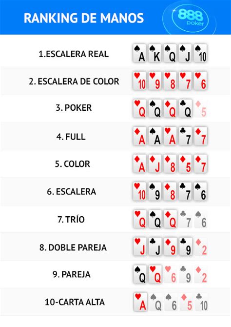 Reglas de poker texas wikipédia