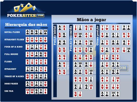 Software para calcular probabilidades de poker